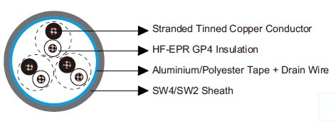 BS 6883&BS7917 STANDARD Offshore & Marine Cables